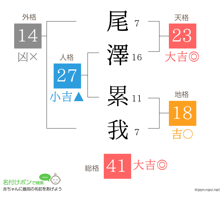 尾澤 累我さんの姓名判断結果