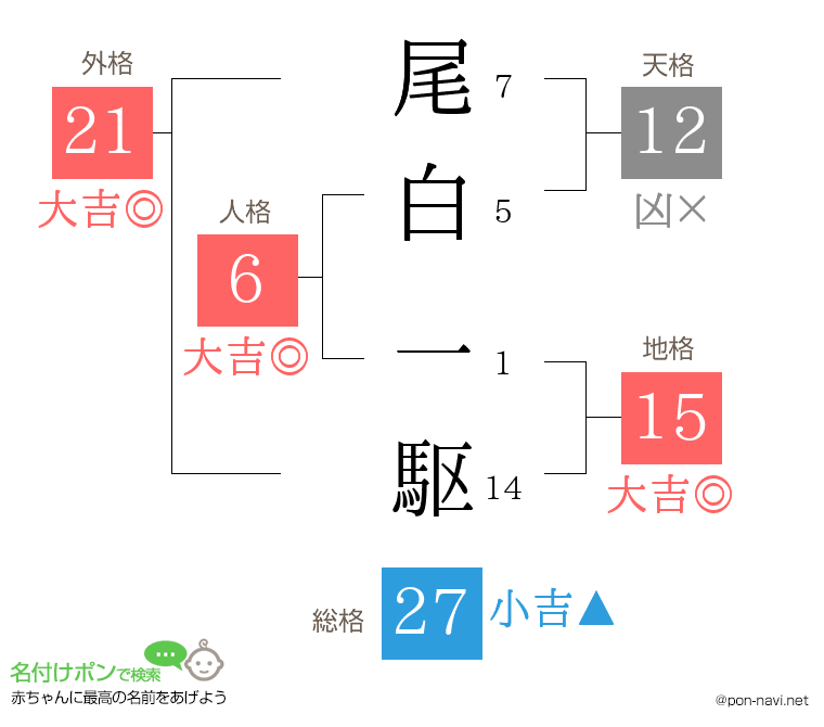 尾白 一駆さんの姓名判断結果
