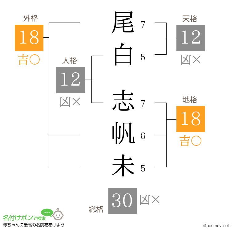 尾白 志帆未さんの姓名判断結果