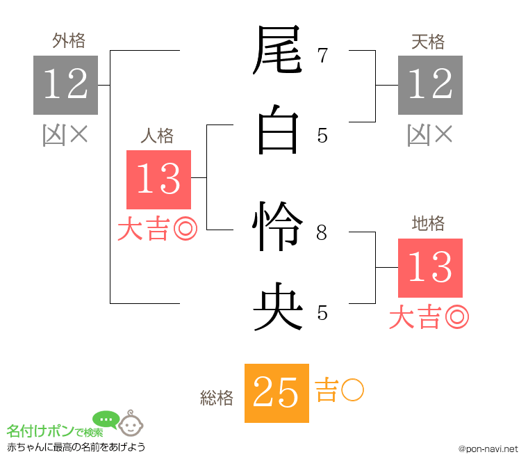 尾白 怜央さんの姓名判断結果