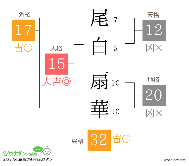 尾白 扇華さんの姓名判断結果
