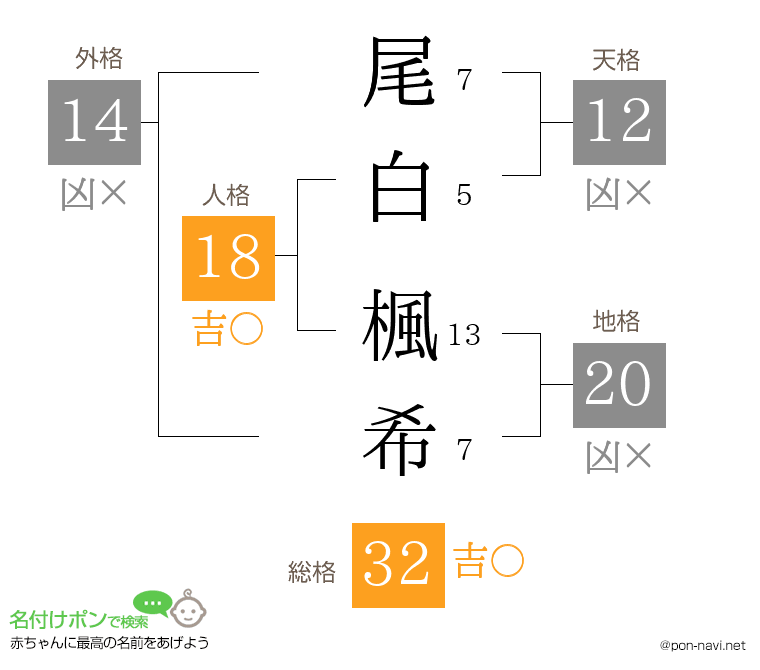 尾白 楓希さんの姓名判断結果
