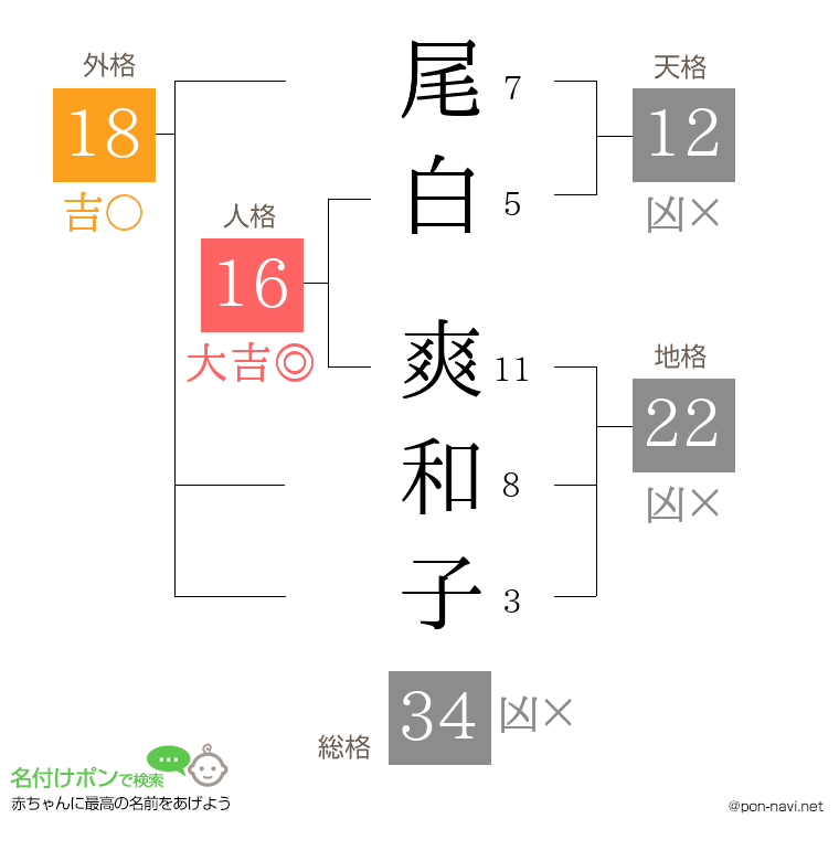 尾白 爽和子さんの姓名判断結果