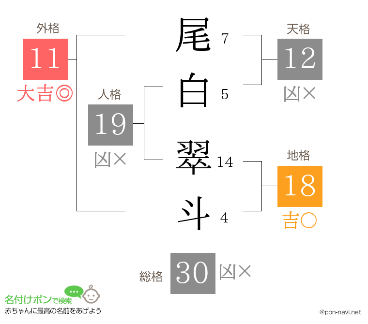 尾白 翠斗さんの姓名判断結果