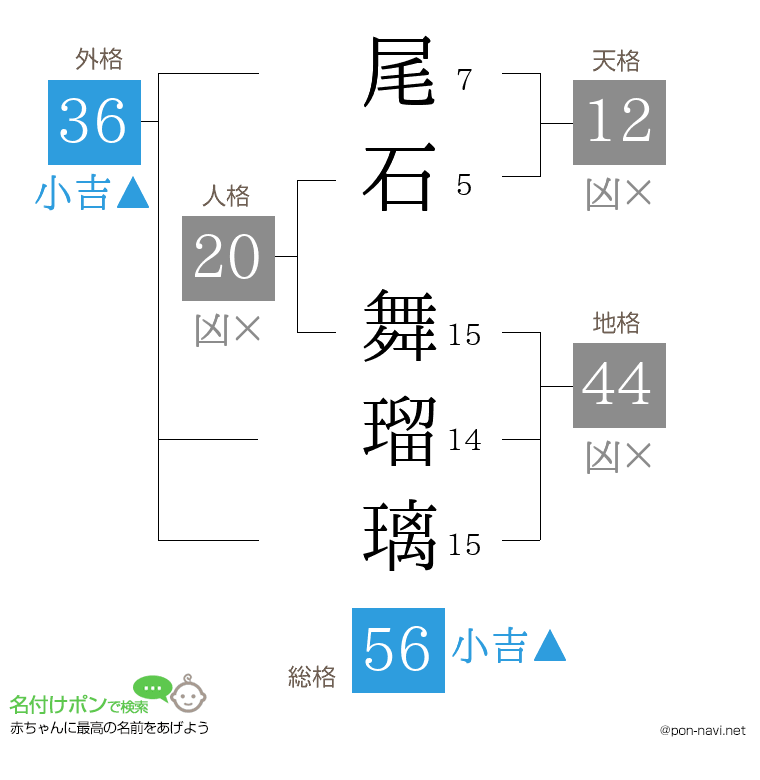 尾石 舞瑠璃さんの姓名判断結果