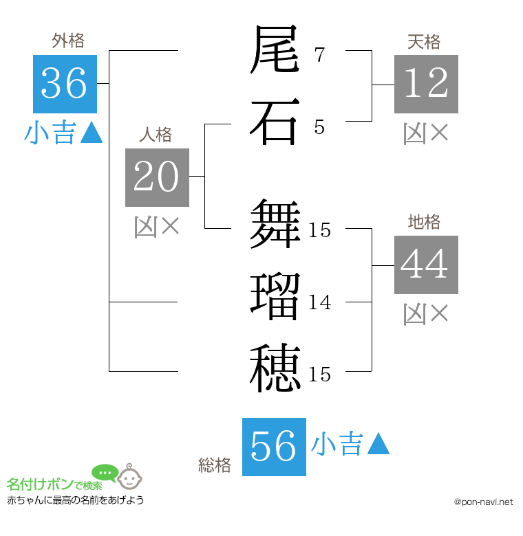 尾石 舞瑠穂さんの姓名判断結果