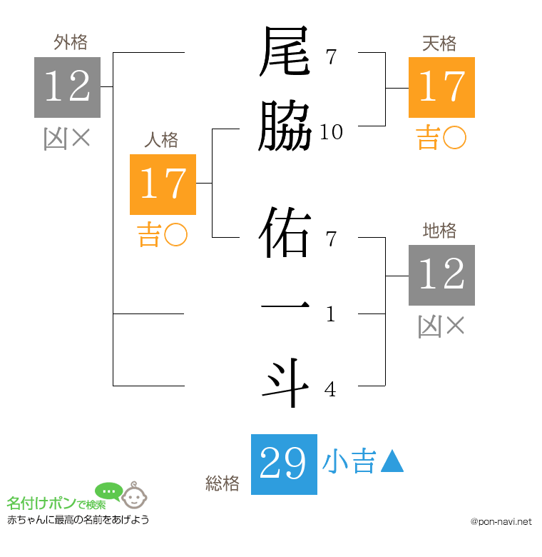 尾脇 佑一斗さんの姓名判断結果