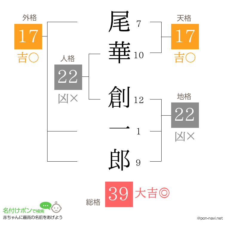 尾華 創一郎さんの姓名判断結果