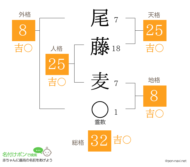 尾藤 麦さんの姓名判断結果