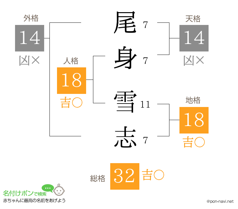 尾身 雪志さんの姓名判断結果