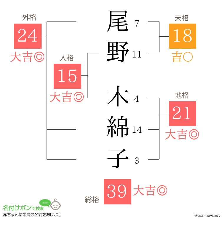 尾野 木綿子さんの姓名判断結果