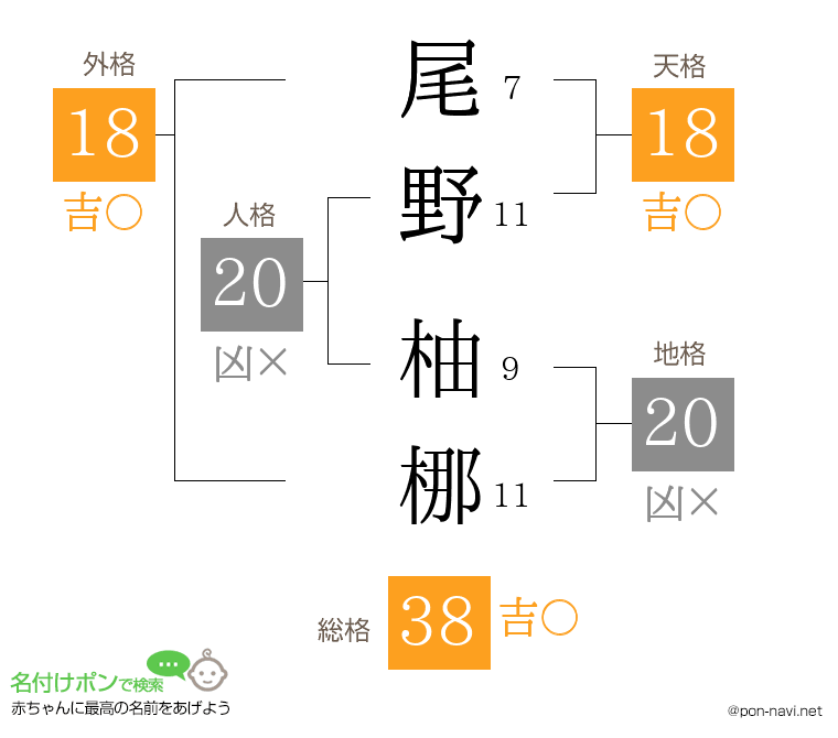 尾野 柚梛さんの姓名判断結果