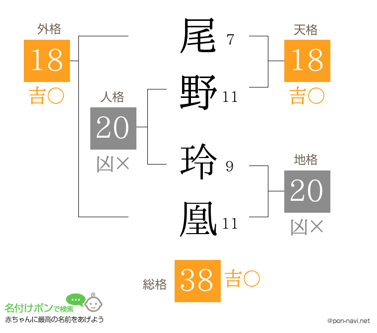 尾野 玲凰さんの姓名判断結果