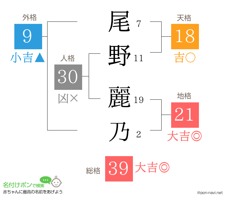 尾野 麗乃さんの姓名判断結果
