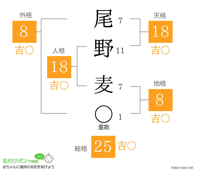尾野 麦さんの姓名判断結果