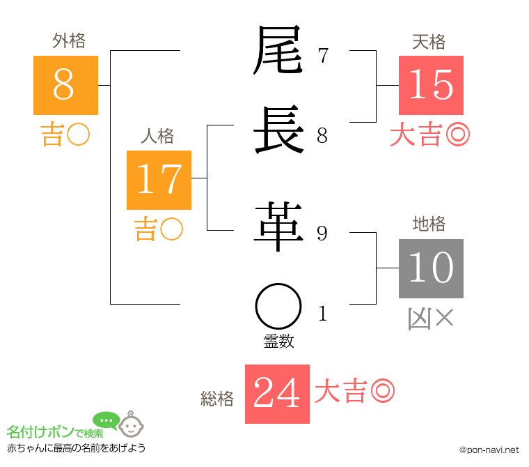 尾長 革さんの姓名判断結果
