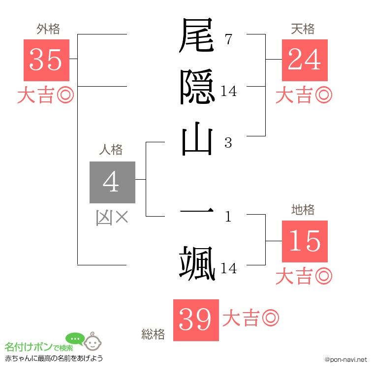 尾隠山 一颯さんの姓名判断結果