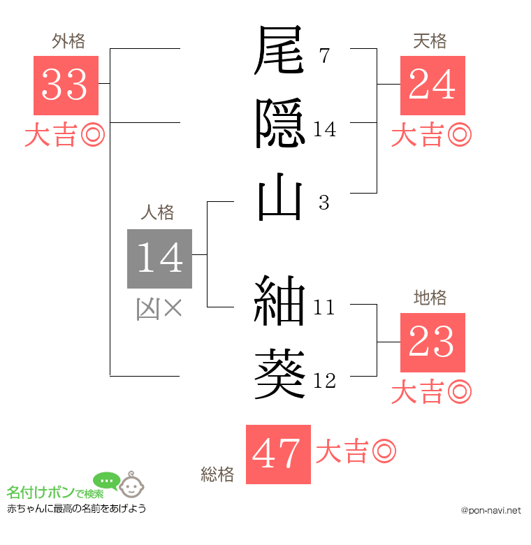 尾隠山 紬葵さんの姓名判断結果