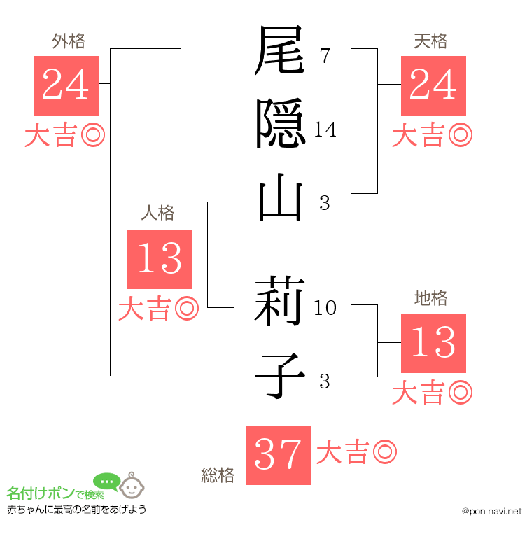 尾隠山 莉子さんの姓名判断結果