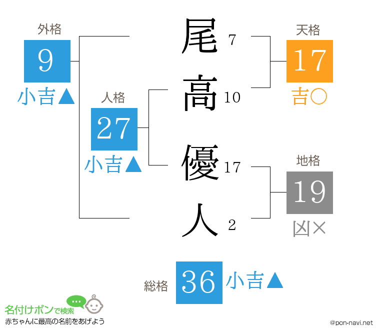 尾高 優人さんの姓名判断結果