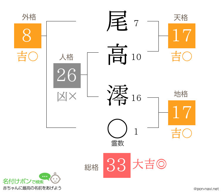 尾高 澪さんの姓名判断結果