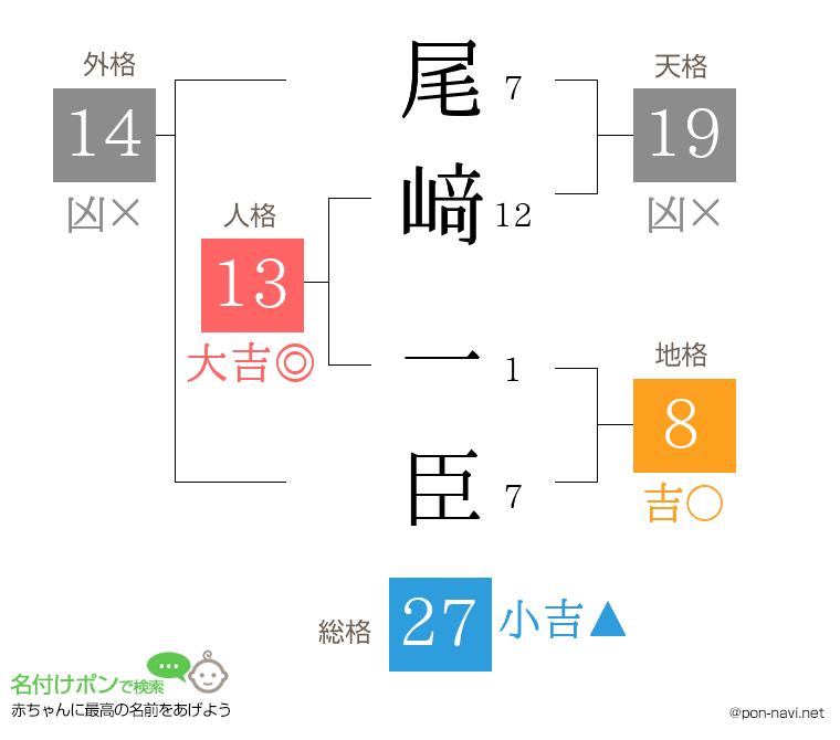 尾﨑 一臣さんの姓名判断結果