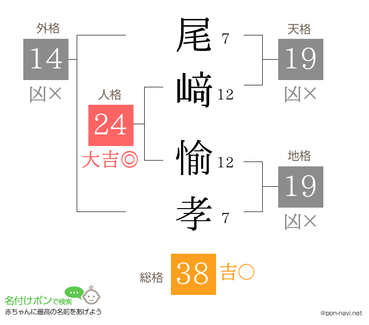 尾﨑 愉孝さんの姓名判断結果