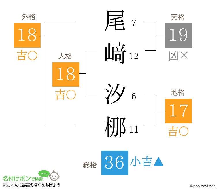 尾﨑 汐梛さんの姓名判断結果