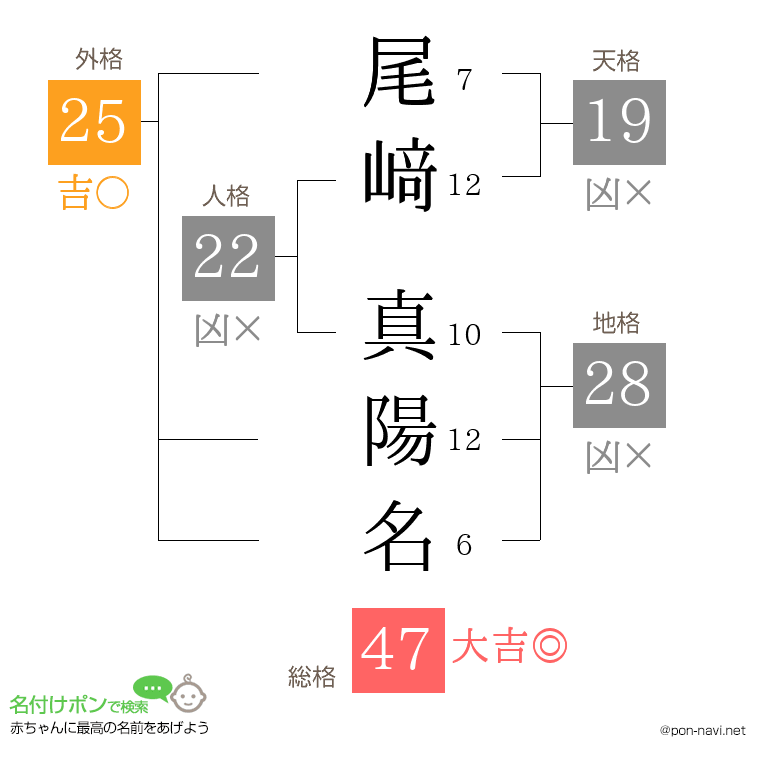 尾﨑 真陽名さんの姓名判断結果