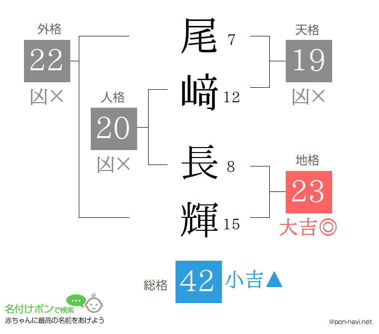 尾﨑 長輝さんの姓名判断結果