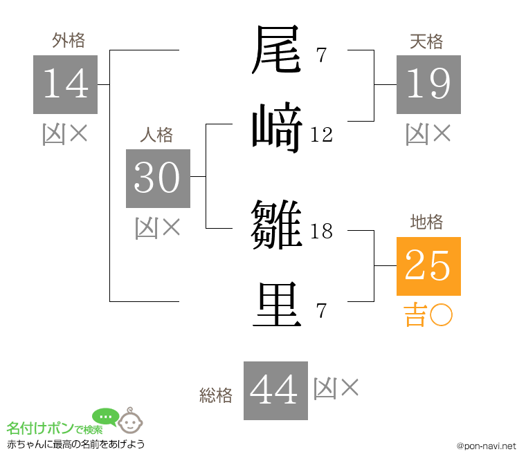 尾﨑 雛里さんの姓名判断結果