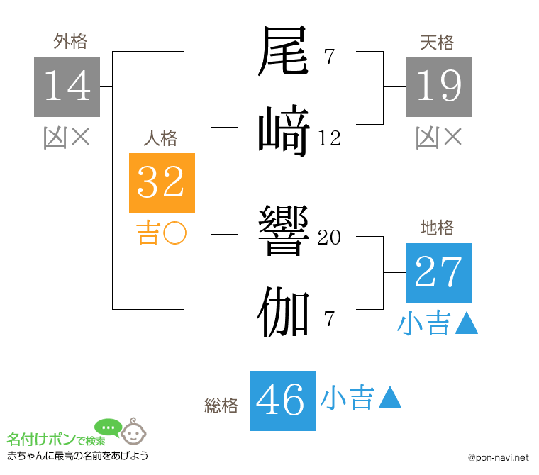 尾﨑 響伽さんの姓名判断結果