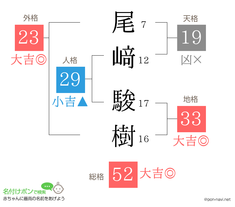 尾﨑 駿樹さんの姓名判断結果