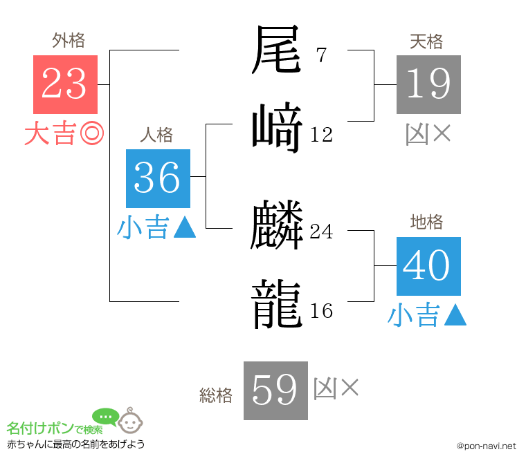 尾﨑 麟龍さんの姓名判断結果