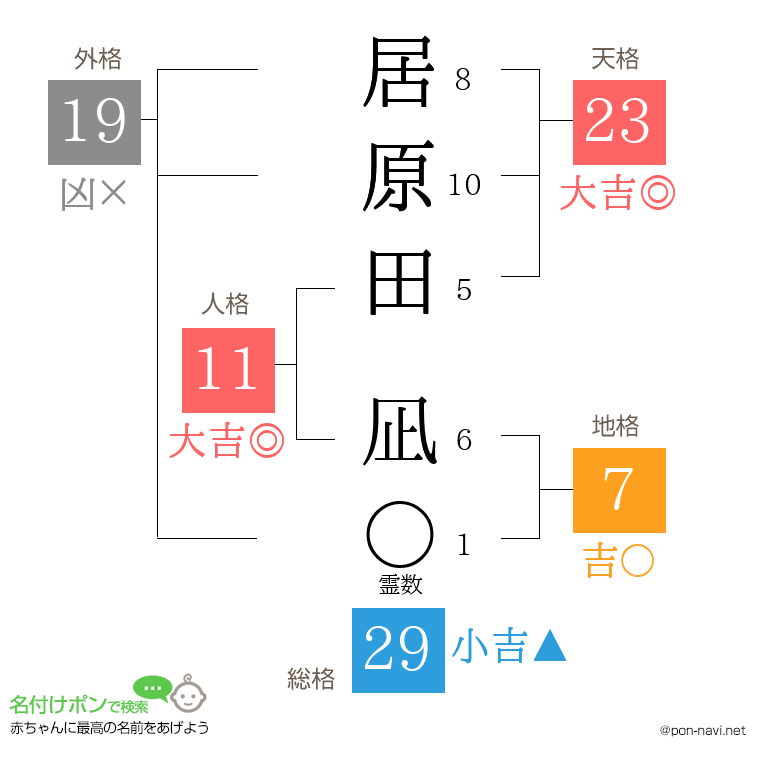 居原田 凪さんの姓名判断結果