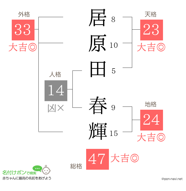 居原田 春輝さんの姓名判断結果