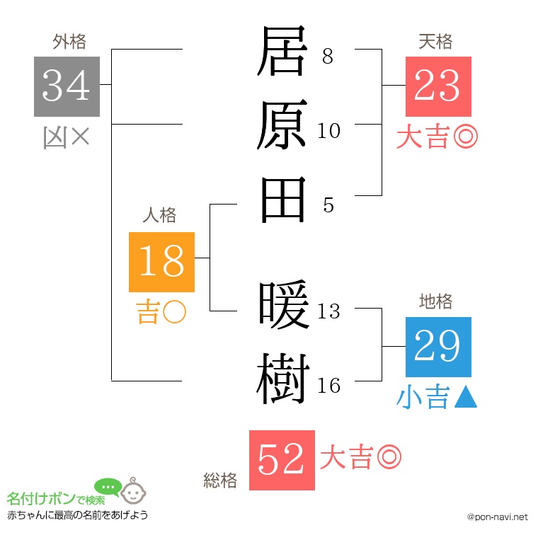 居原田 暖樹さんの姓名判断結果