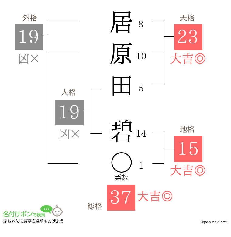 居原田 碧さんの姓名判断結果