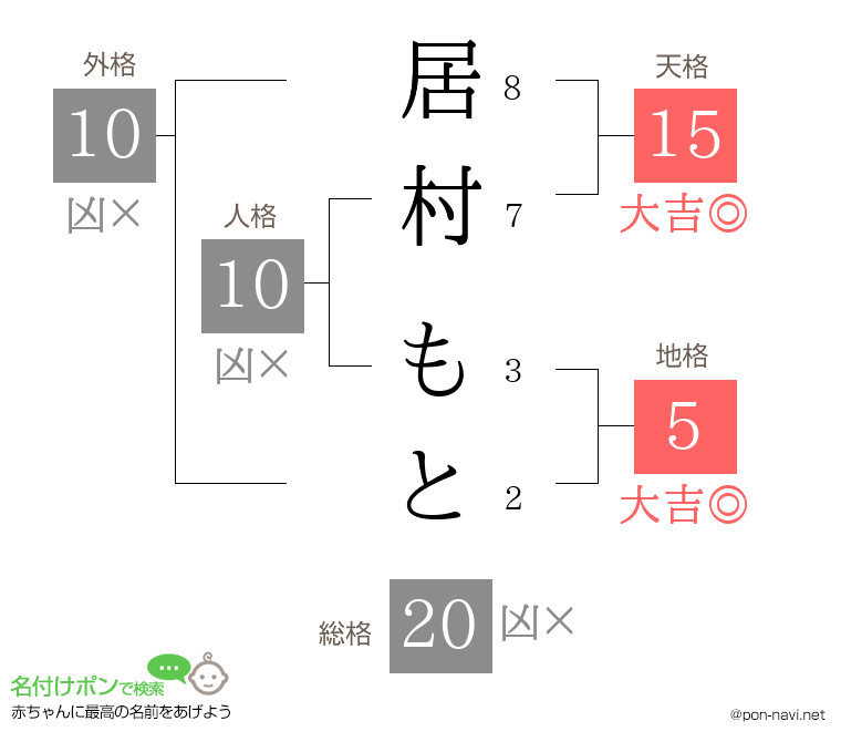 居村 もとさんの姓名判断結果