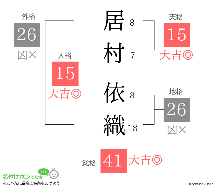 居村 依織さんの姓名判断結果