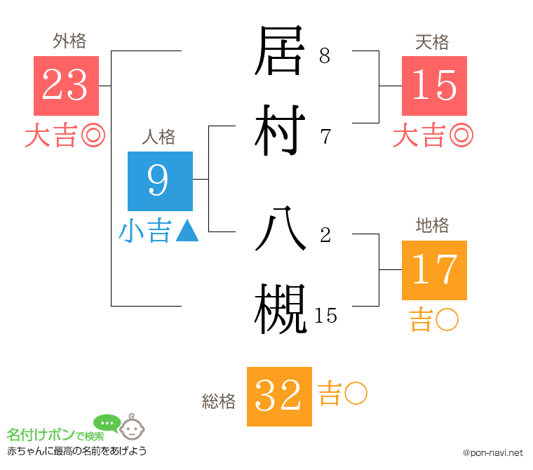 居村 八槻さんの姓名判断結果