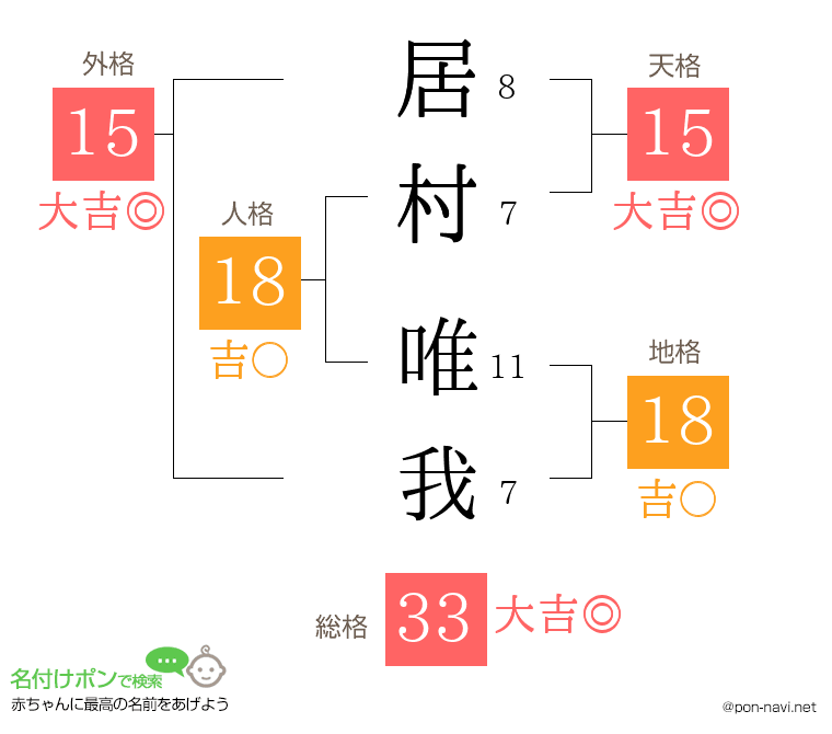 居村 唯我さんの姓名判断結果
