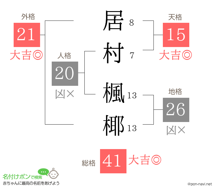 居村 楓椰さんの姓名判断結果