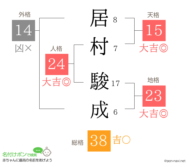 居村 駿成さんの姓名判断結果