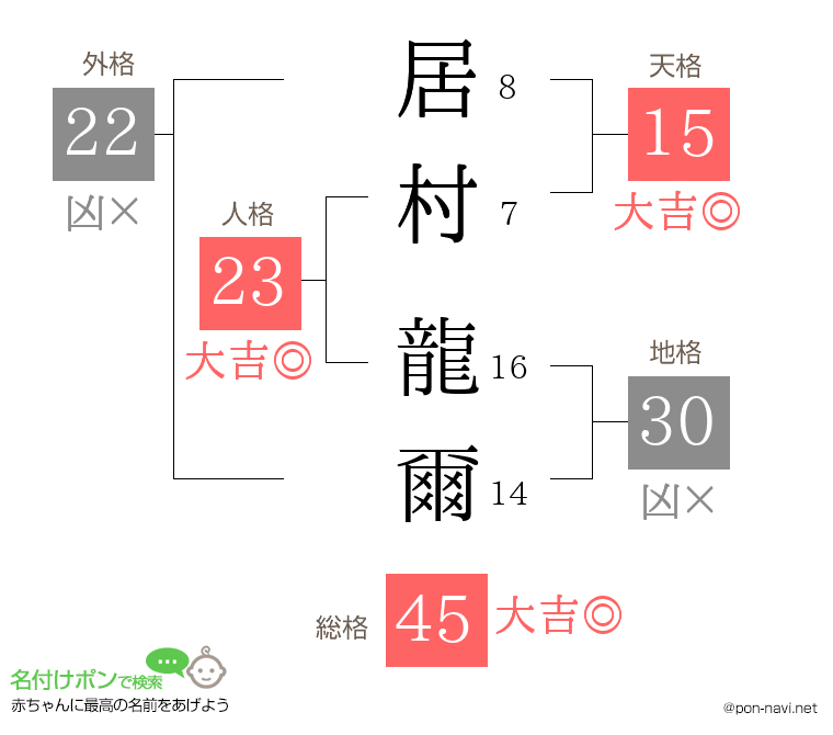 居村 龍爾さんの姓名判断結果