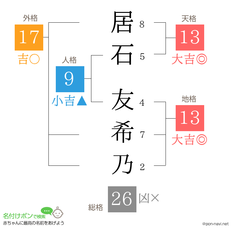 居石 友希乃さんの姓名判断結果