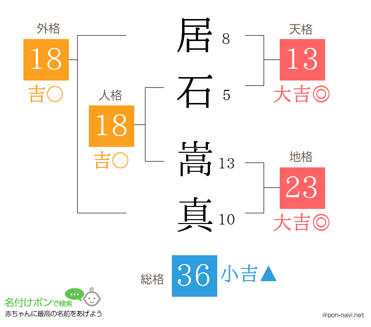 居石 嵩真さんの姓名判断結果