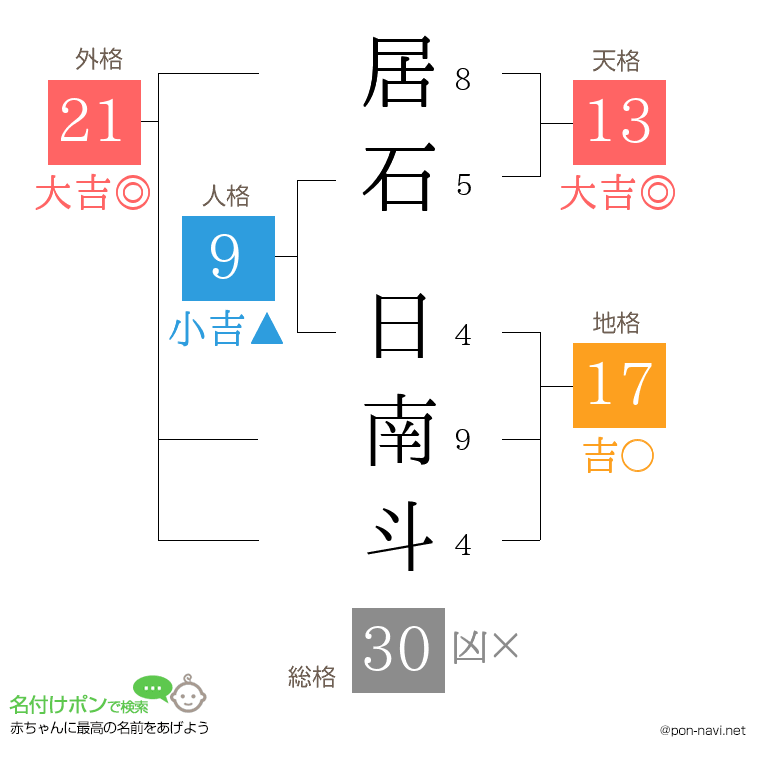 居石 日南斗さんの姓名判断結果