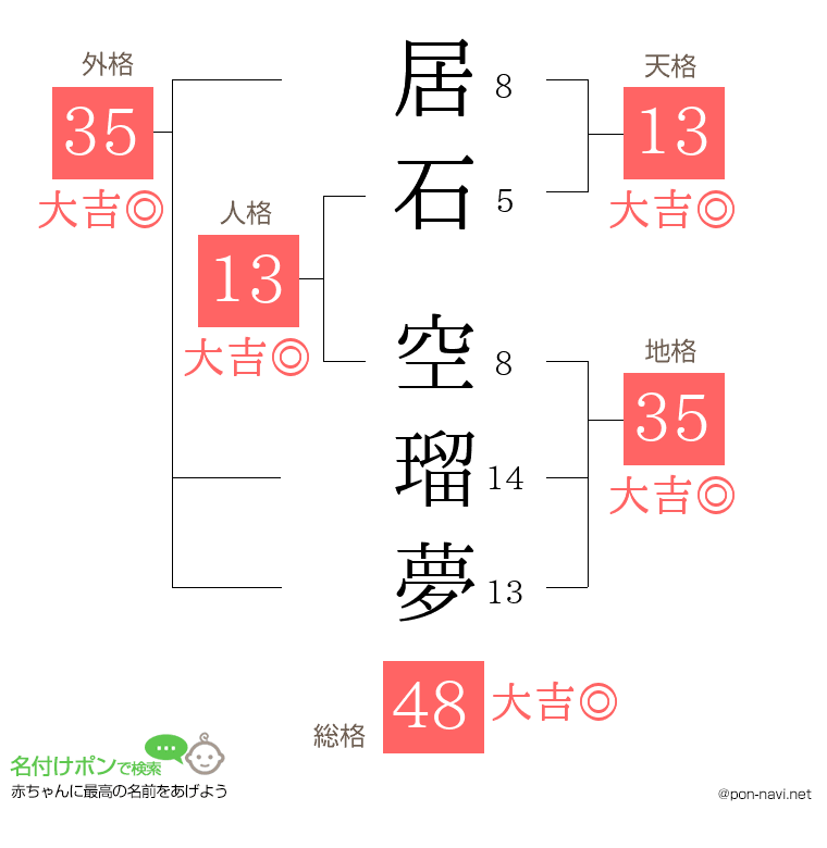居石 空瑠夢さんの姓名判断結果
