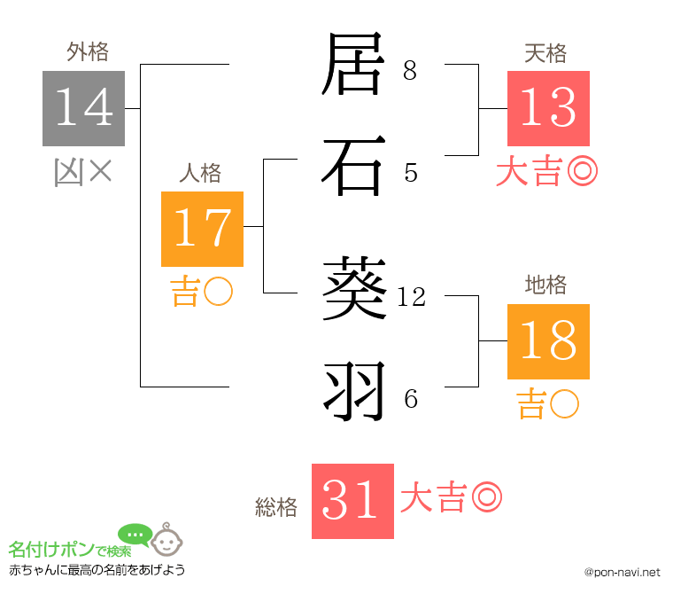 居石 葵羽さんの姓名判断結果